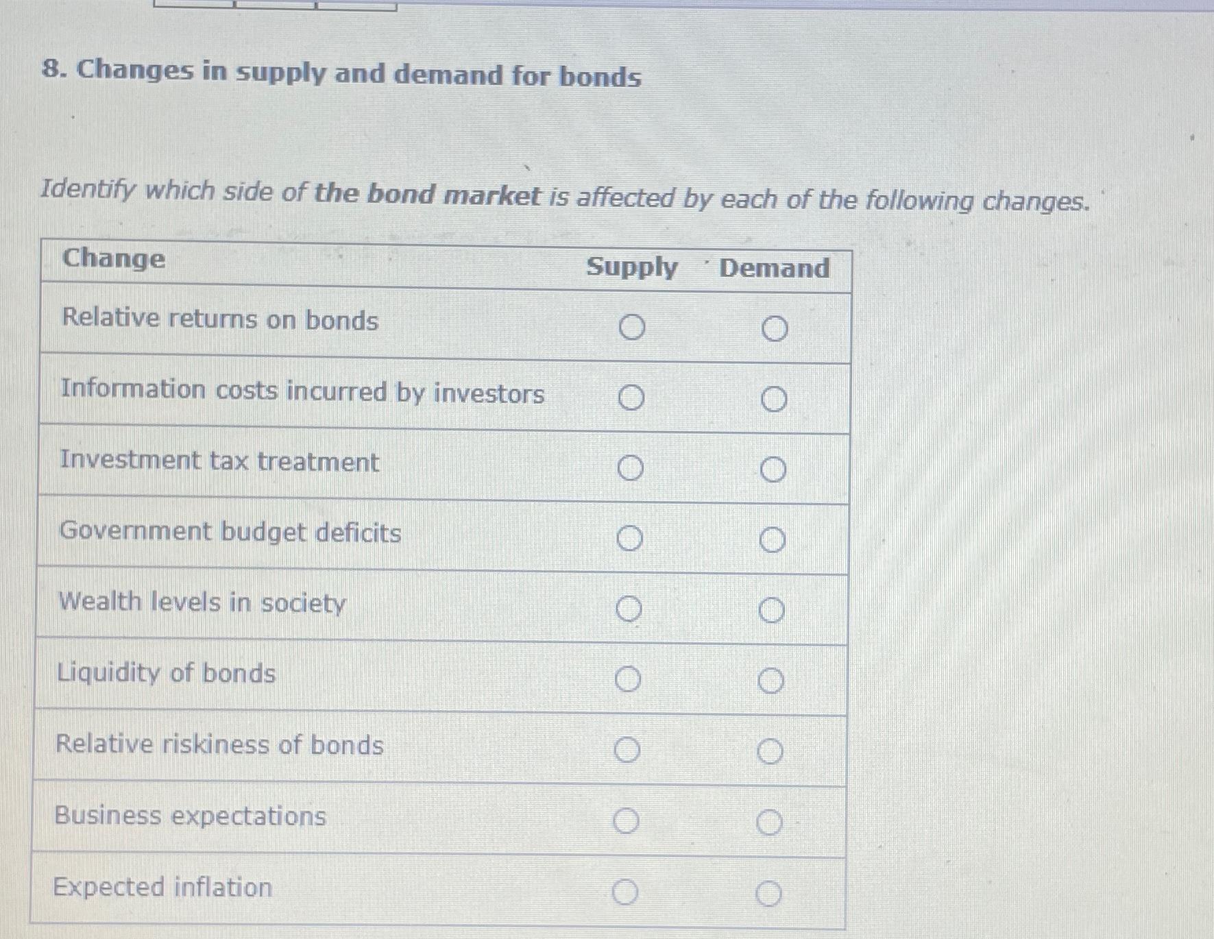 Solved Changes in supply and demand for bondsIdentify which | Chegg.com