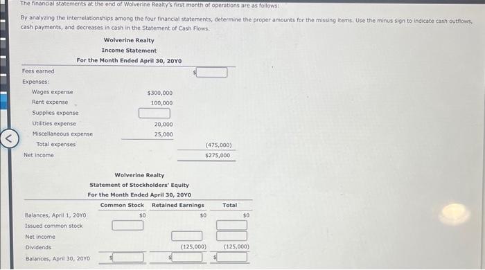 Solved The financial statements at the end of Wolverine | Chegg.com