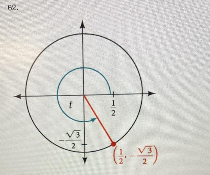 Solved For the following exercises, use the given point on | Chegg.com