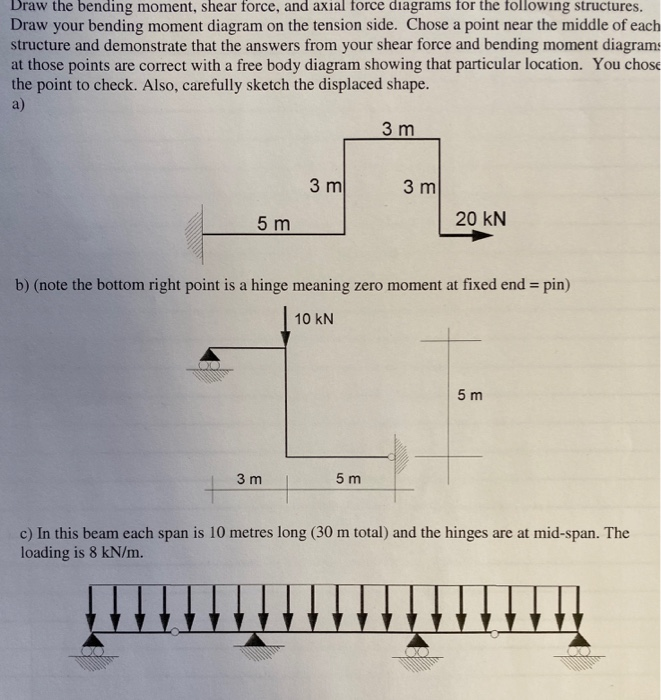 Solved Draw the bending moment, shear force, and axial force | Chegg.com