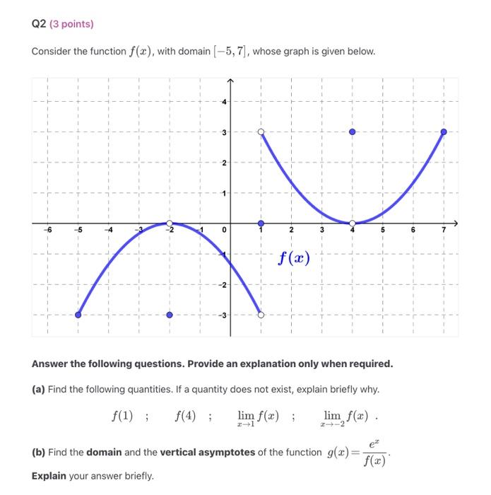 Solved Q2 (3 points) Consider the function f(x), with domain | Chegg.com