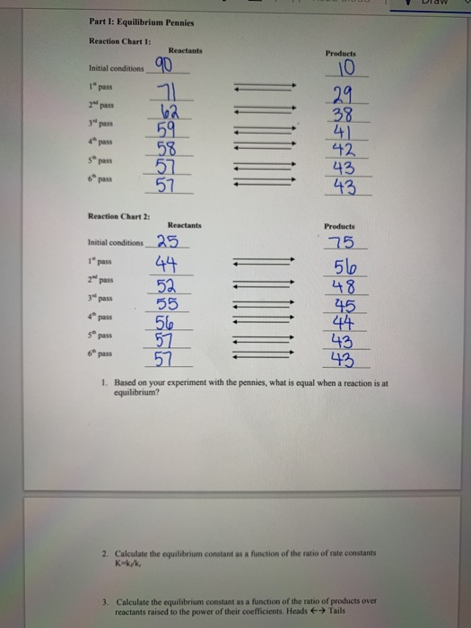 Solved Part 1 Equilibrium Pennies Reaction Chart 1