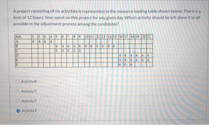solved-a-project-consisting-of-six-activities-is-represented-chegg