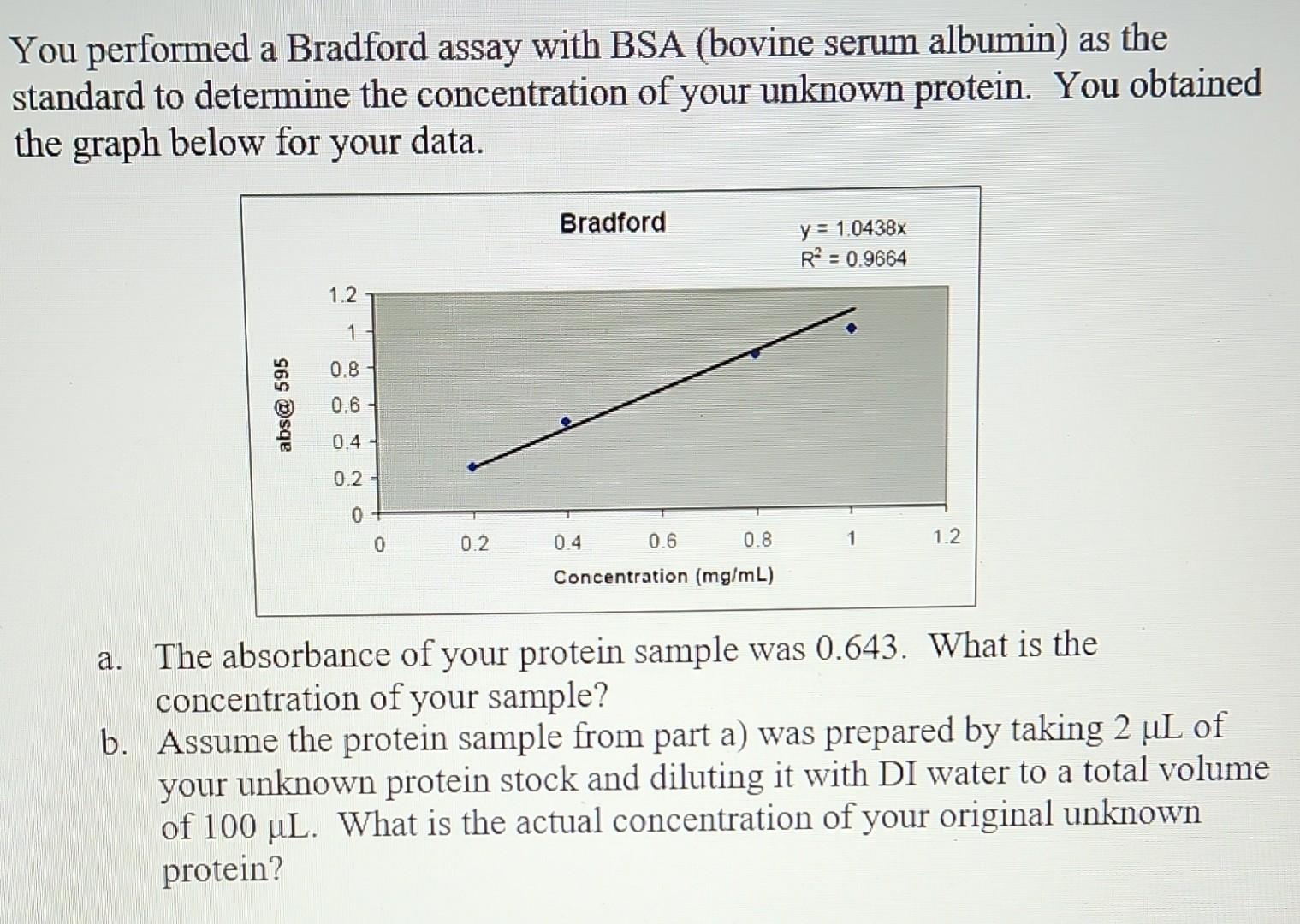 You performed a Bradford assay with BSA (bovine serum albumin) as the standard to determine the concentration of your unknown