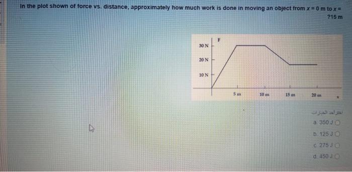 Solved in the plot shown of force vs. distance, | Chegg.com