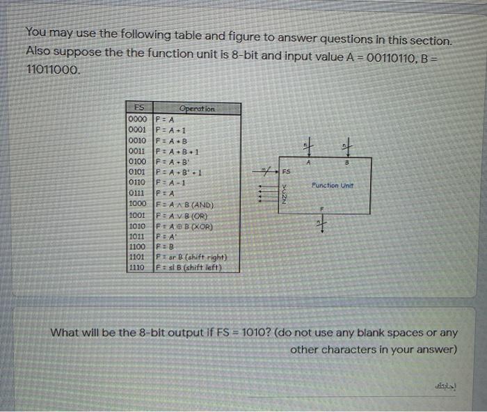 Solved You may use the following table and figure to answer | Chegg.com