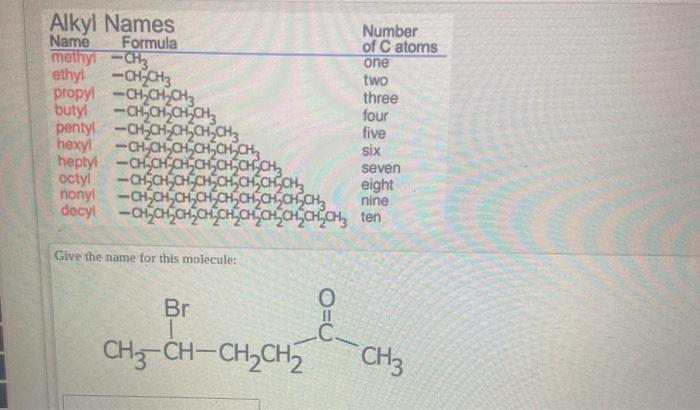 Solved Alkyl Names Number Name Formula of C atoms methyl-CH3 | Chegg.com