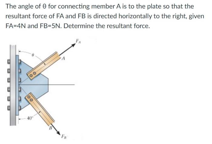 Solved The angle of θ for connecting member A is to the | Chegg.com