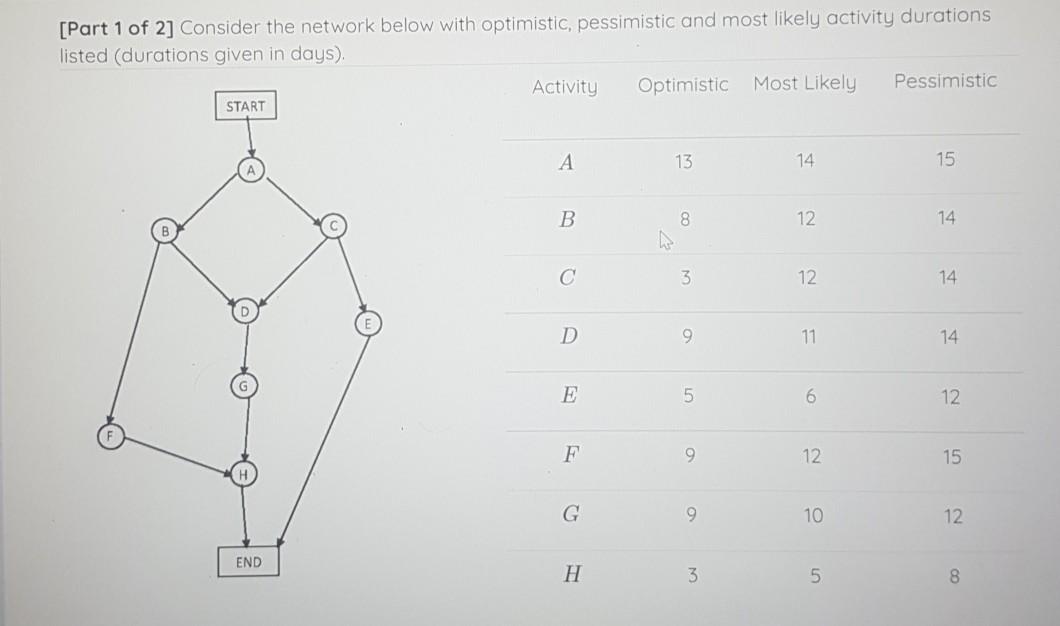 Solved [Part 1 of 2] Consider the network below with | Chegg.com