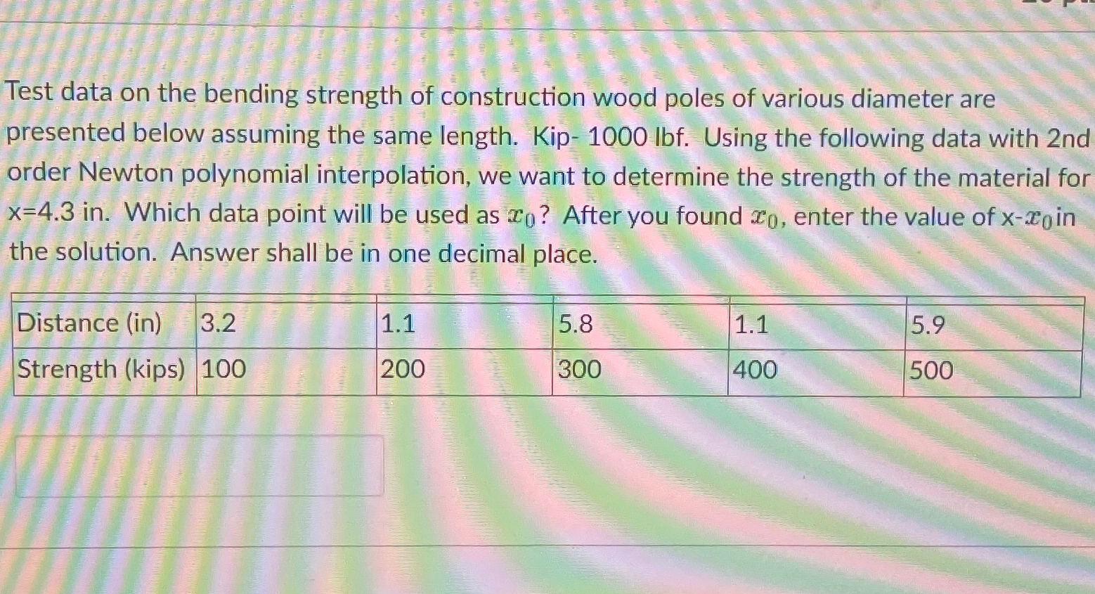 Solved Test data on the bending strength of construction | Chegg.com
