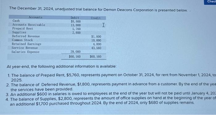 Solved The December 31 2024 Unadjusted Trial Balance For Chegg Com   Image