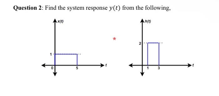 Solved Question 2: Find the system response y(t) from the | Chegg.com