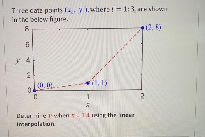 Solved Three data points (Xị, yi), where i = 1:3, are shown | Chegg.com
