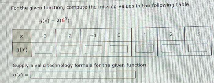 Solved For the given function, compute the missing values in | Chegg.com