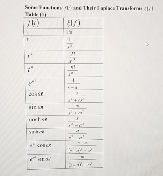 Solved 3 et t -2E t е e ezt cost et 51 sint Some Functions | Chegg.com
