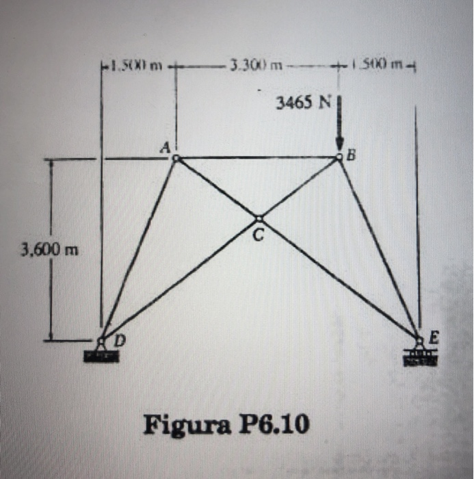 Solved Using the knot metod, determine the force on each bar | Chegg.com