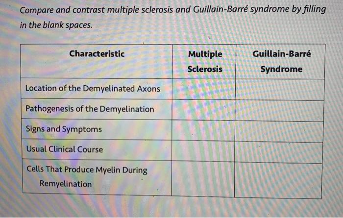 Compare and contrast multiple sclerosis and | Chegg.com
