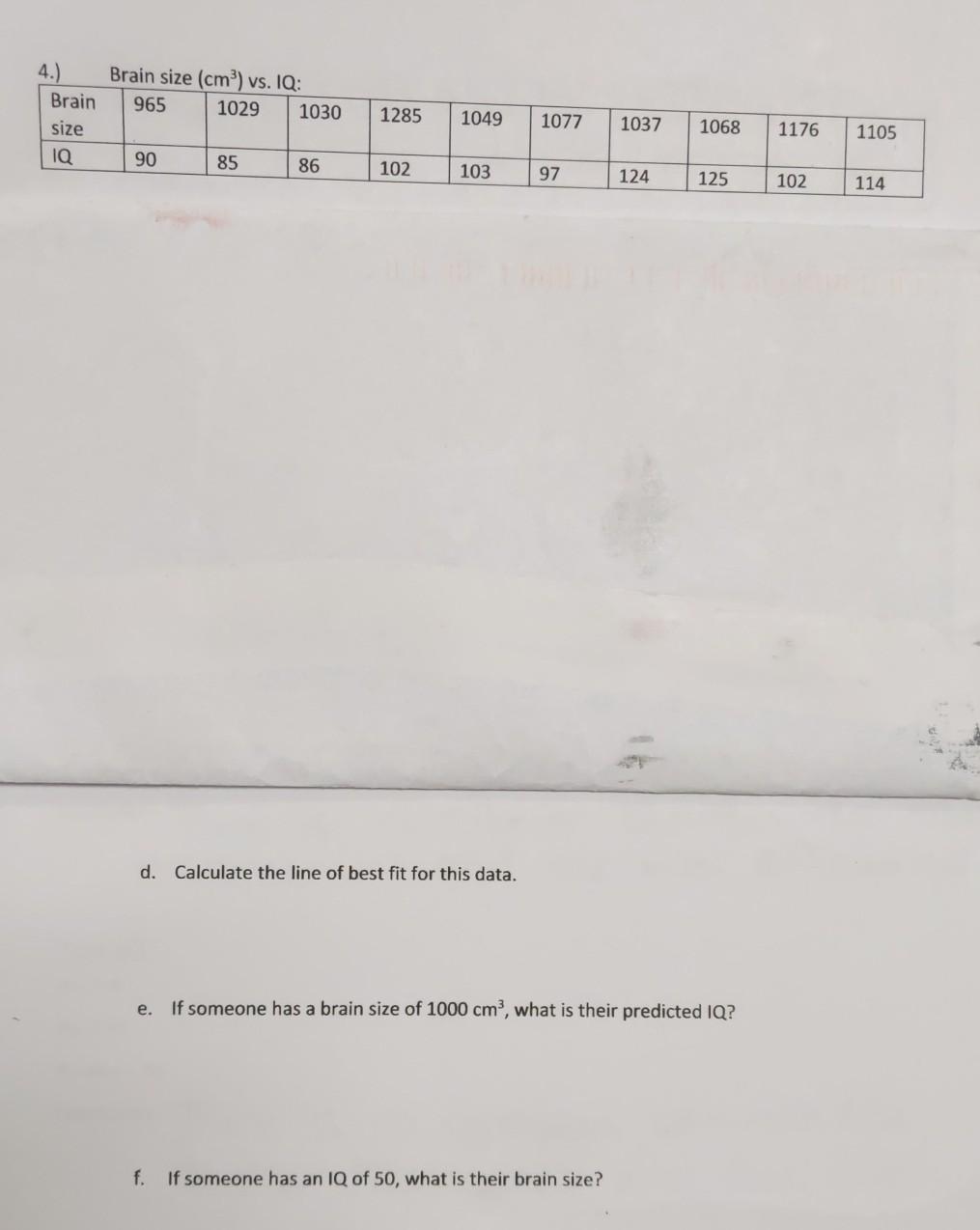 Solved 4 Brain Size Iq Brain Size Cm Vs Iq 965 1029 Chegg Com