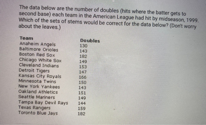 According to the 100 players who answered the question regarding MLB  expansion, there was an overwhelming favorite, with 69% saying that…