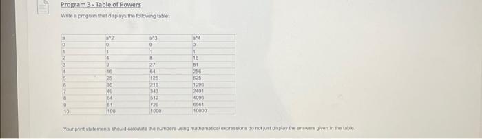Solved Program 3 - Table of Powers Programming Assignment | Chegg.com