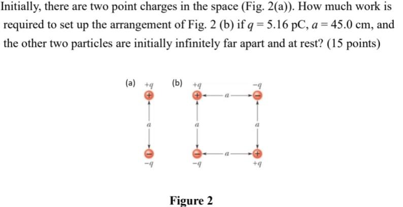 Solved Initially, there are two point charges in the space | Chegg.com