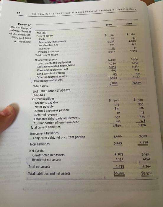 Solved Using The Financial Statement For Bobcat Hospital in Chegg