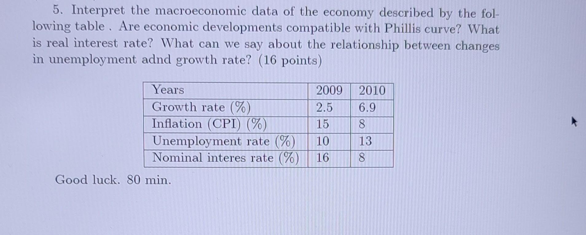 Solved 5. Interpret The Macroeconomic Data Of The Economy | Chegg.com