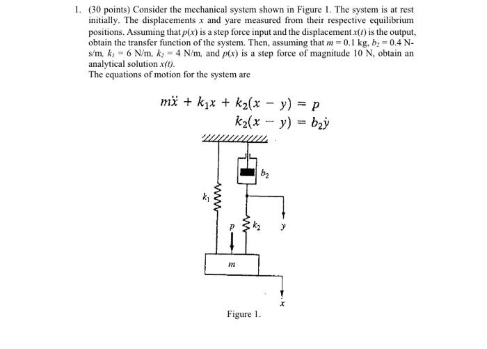 Solved 1. (30 points) Consider the mechanical system shown | Chegg.com