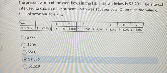 Solved The present worth of the cash flows in the table | Chegg.com
