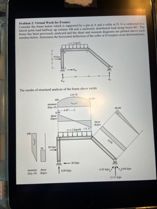 Problem 2: Virtual Work for Frames Consider the frame | Chegg.com
