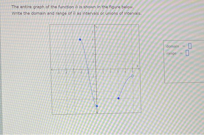 Solved The entire graph of the function h is shown in the | Chegg.com