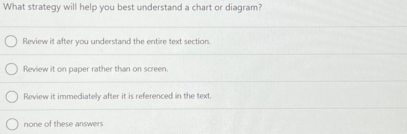 Solved What strategy will help you best understand a chart | Chegg.com