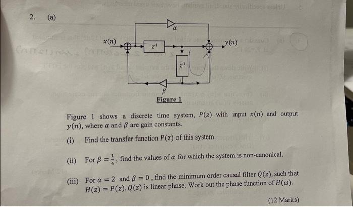 Solved Figure 1 shows a discrete time system, P(z) with | Chegg.com