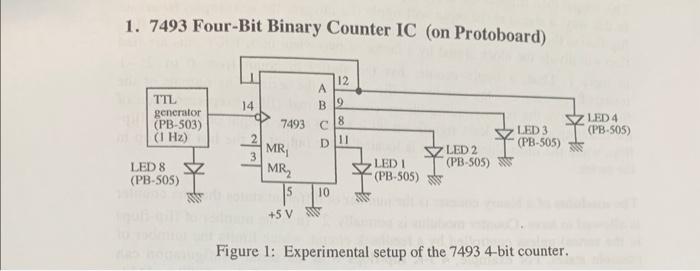 1. 7493 Four-Bit Binary Counter IC (on Protoboard)
Figure 1: Experimental setup of the 7493 4-bit counter.