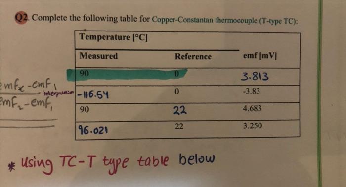 Solved Q2. Complete the following table for | Chegg.com