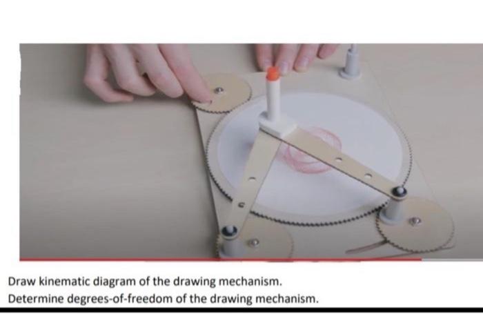 Solved Draw kinematic diagram of the drawing mechanism. | Chegg.com