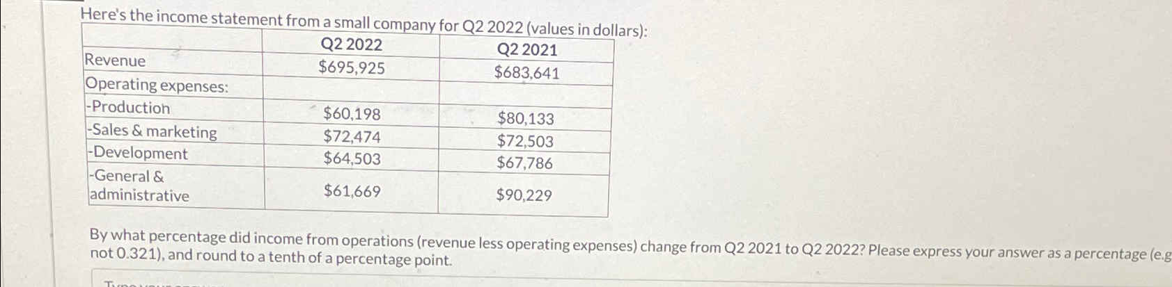 Solved Here's the income statement from a small company for | Chegg.com