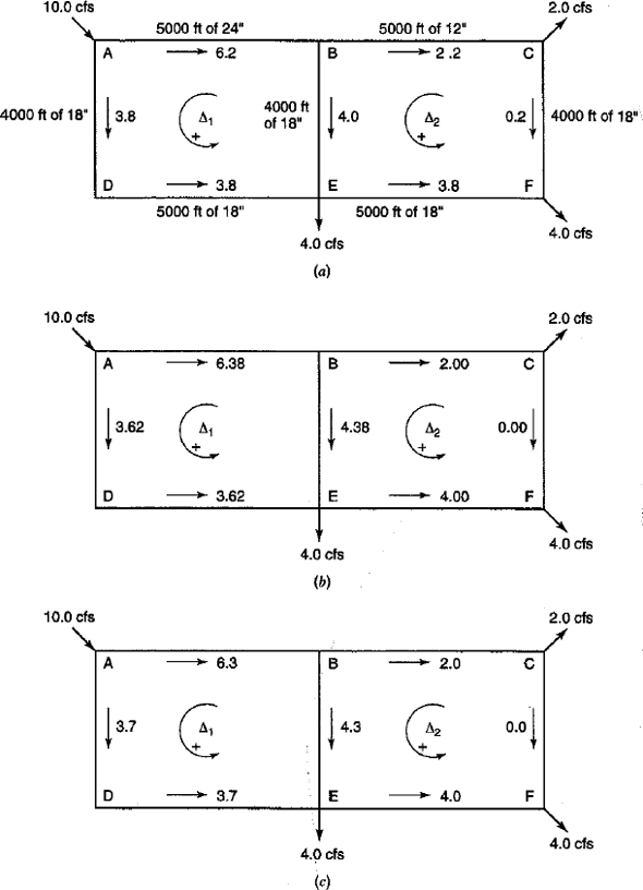 Solved Solve example 12.6.1 using the HazenWilliams equation