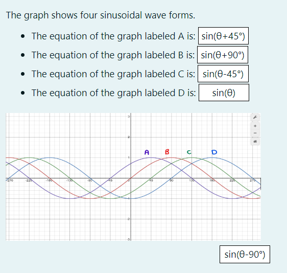 Solved The graph shows four sinusoidal wave forms.The | Chegg.com