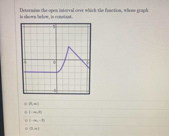Solved Determine the open interval over which the function, | Chegg.com