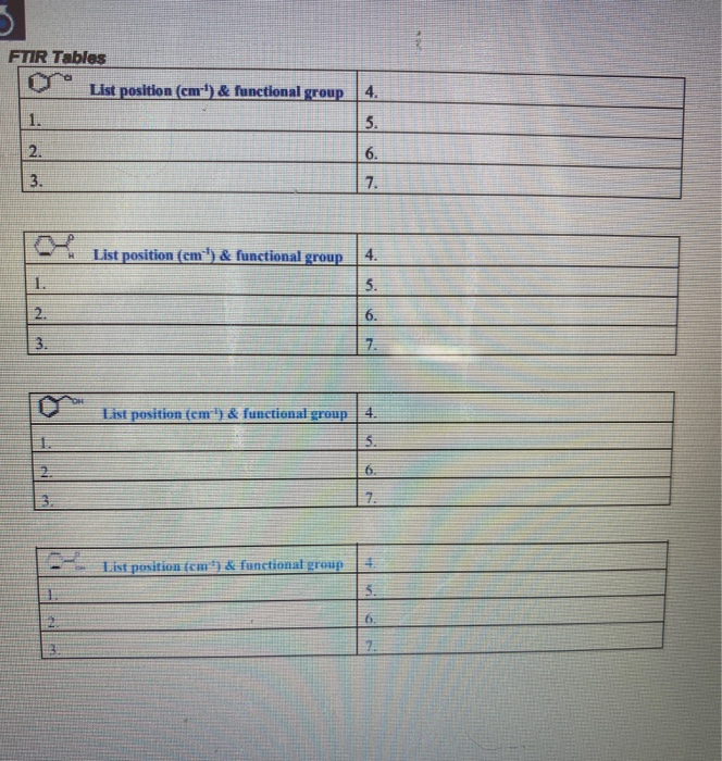 Ftir Spectra Interpretation Table