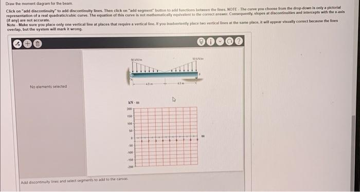 Solved A beam is shown in the figure below (figuate.1) Draw | Chegg.com