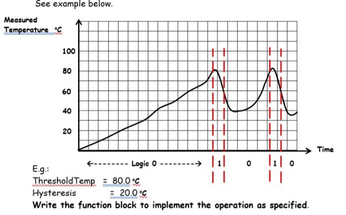 PLC Programming 2 Function Blocks and Instantiation | Chegg.com