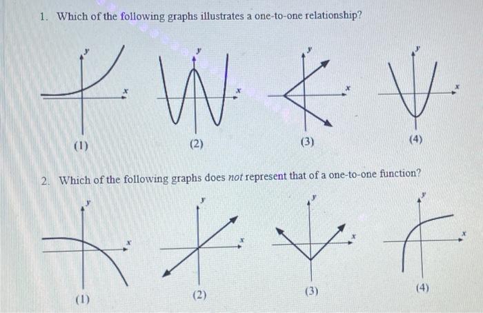 Solved 1. Which of the following graphs illustrates a | Chegg.com