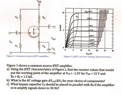 Figure 1 shows a common source JFET amplifier. Using | Chegg.com