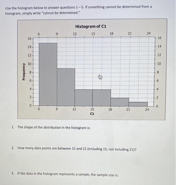 Solved Use the histogram below to answer questions 1-5. If | Chegg.com
