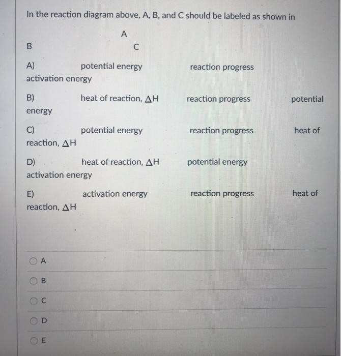 Solved А C E D B. logi In the reaction diagram above, A, B, | Chegg.com