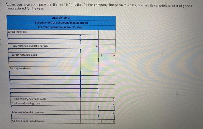 Above, you have been provided financial information for the company. based on this data, prepare its schedule of cost of good