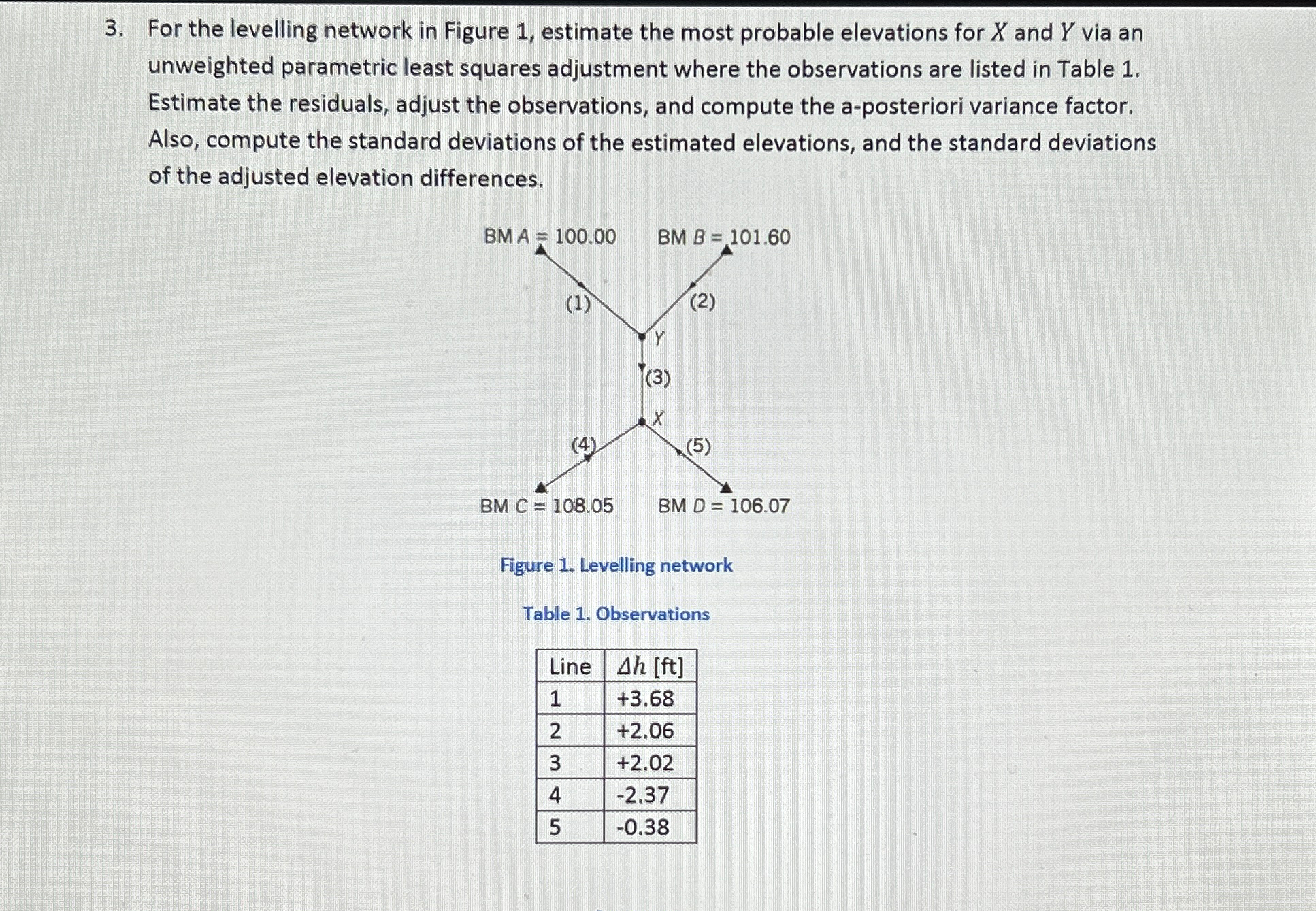 Solved For the levelling network in Figure 1, ﻿estimate the | Chegg.com
