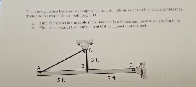 Solved The homogeneous bar shown is supported by a smooth | Chegg.com